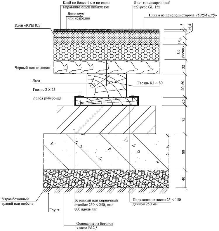 Пропорции бетона для стяжки пола по грунту
