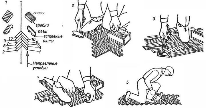 Укладка паркетной доски своими руками: пошаговая инструкция