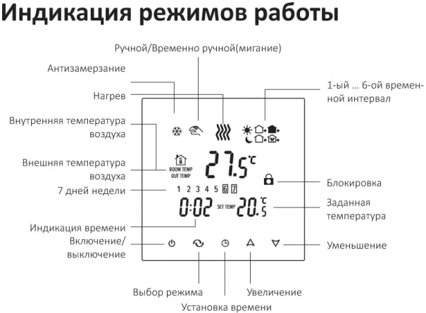 Терморегулятор для теплого пола - мнение специалиста
