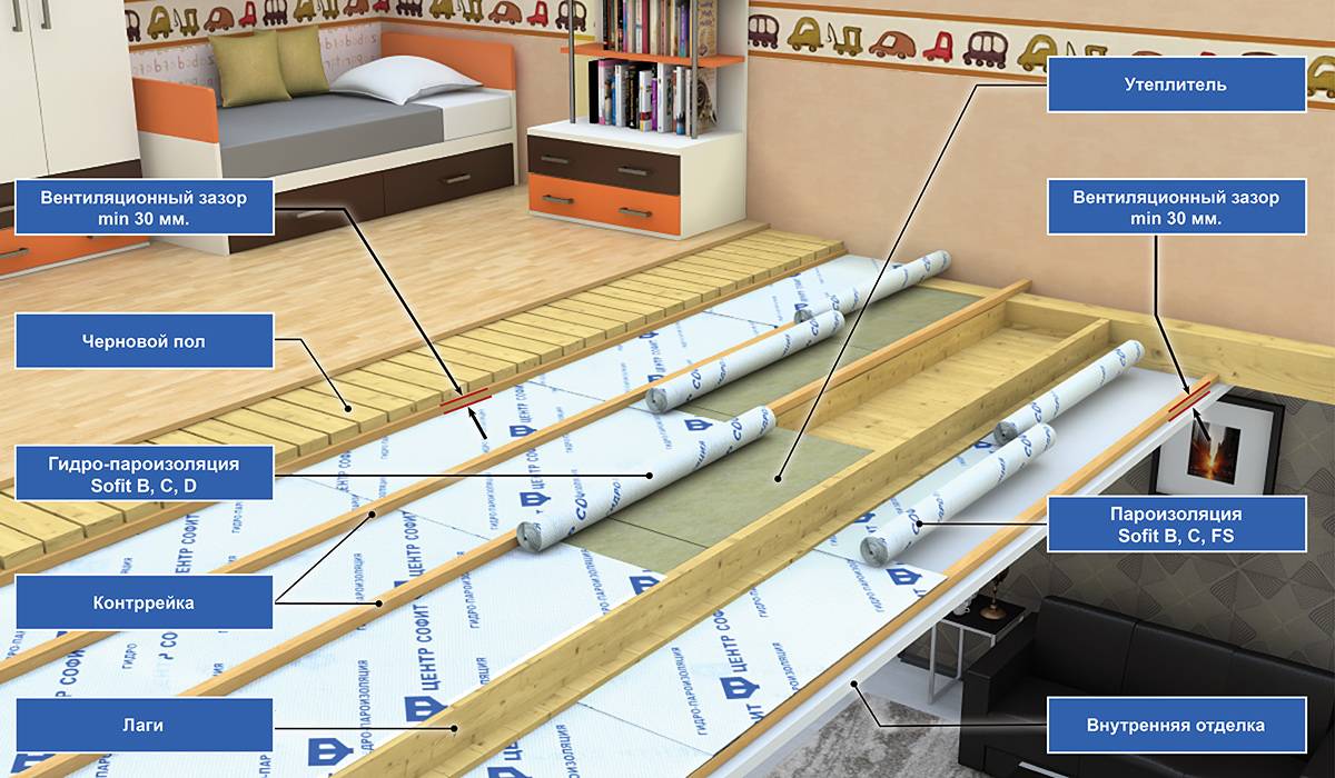 Звукоизоляция межэтажных деревянных перекрытий – выбор материала и способ устройства