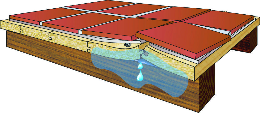 Укладка плитки на деревянный пол — технология укладки плитки на деревянный пол