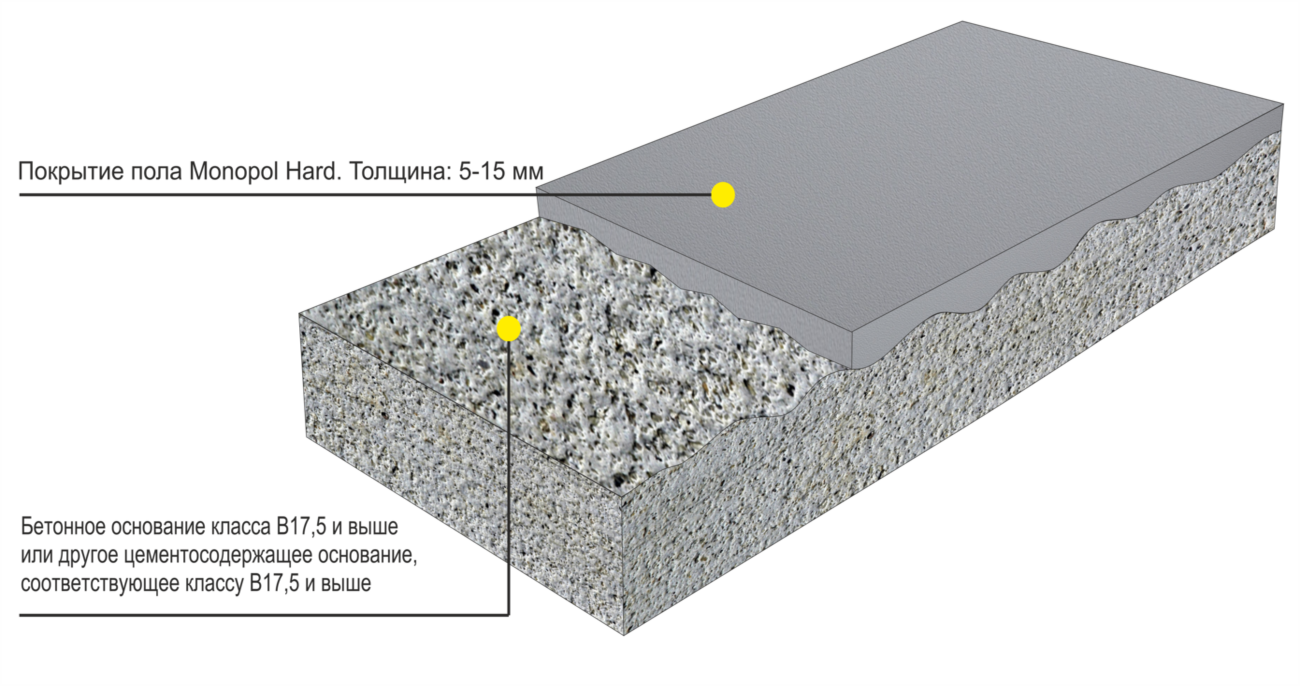 Бетонные полы с упрочненным верхним слоем — виды упрочнителей, материалы и технология бетонного пола