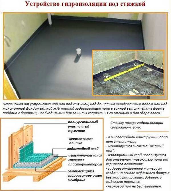 Как сделать перекрытие потолка в бане: разновидности конструкций