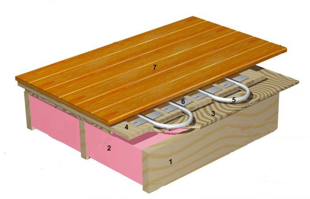 Инфракрасный теплый пол под линолеум укладка пленочного электрического пола на деревянный пол своими руками, можно ли с подогревом, фото и видео