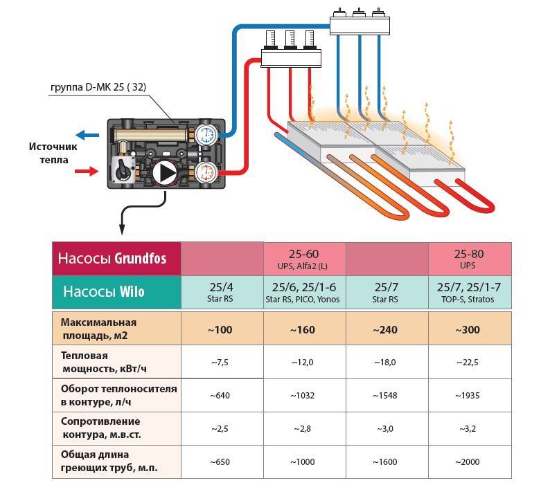 Водяной и электрический тёплый пол: мощность на 1 м2, расчет потребления и способы снижения расходов