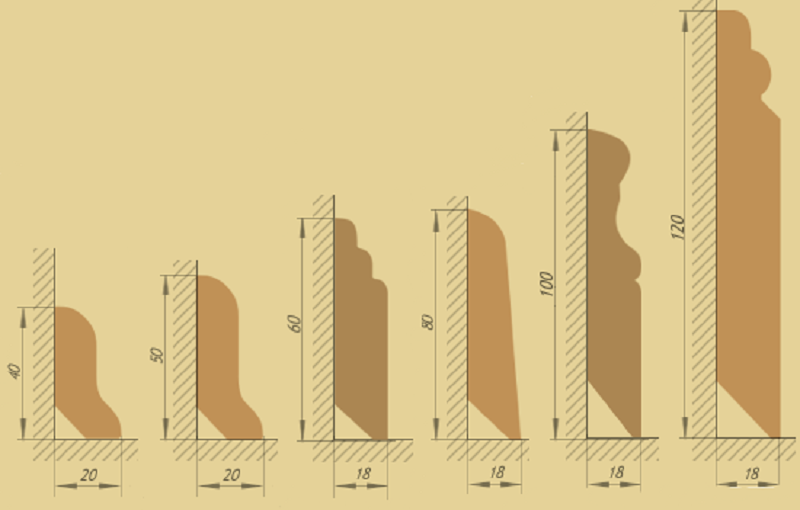 Плинтуса напольные и потолочные и их размеры: стандартная ширина плинтуса и его длина, расчет плинтуса керамического, деревянного и пвх для пола и потолка