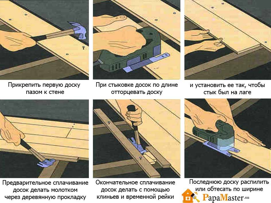 Крепление лаг к бетонному полу: особенности и способы крепления лаг саморезами, анкерами, уголками
