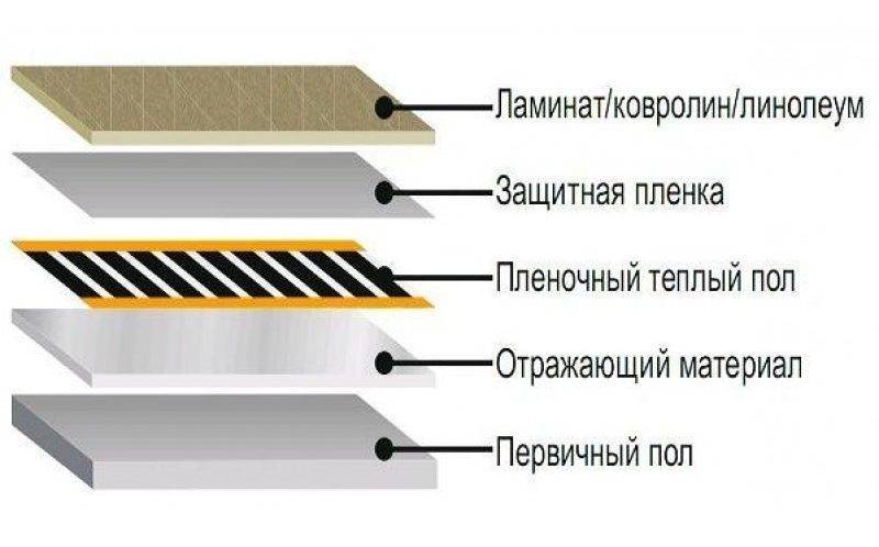 Пленка Под Ламинат На Бетонный Пол Купить