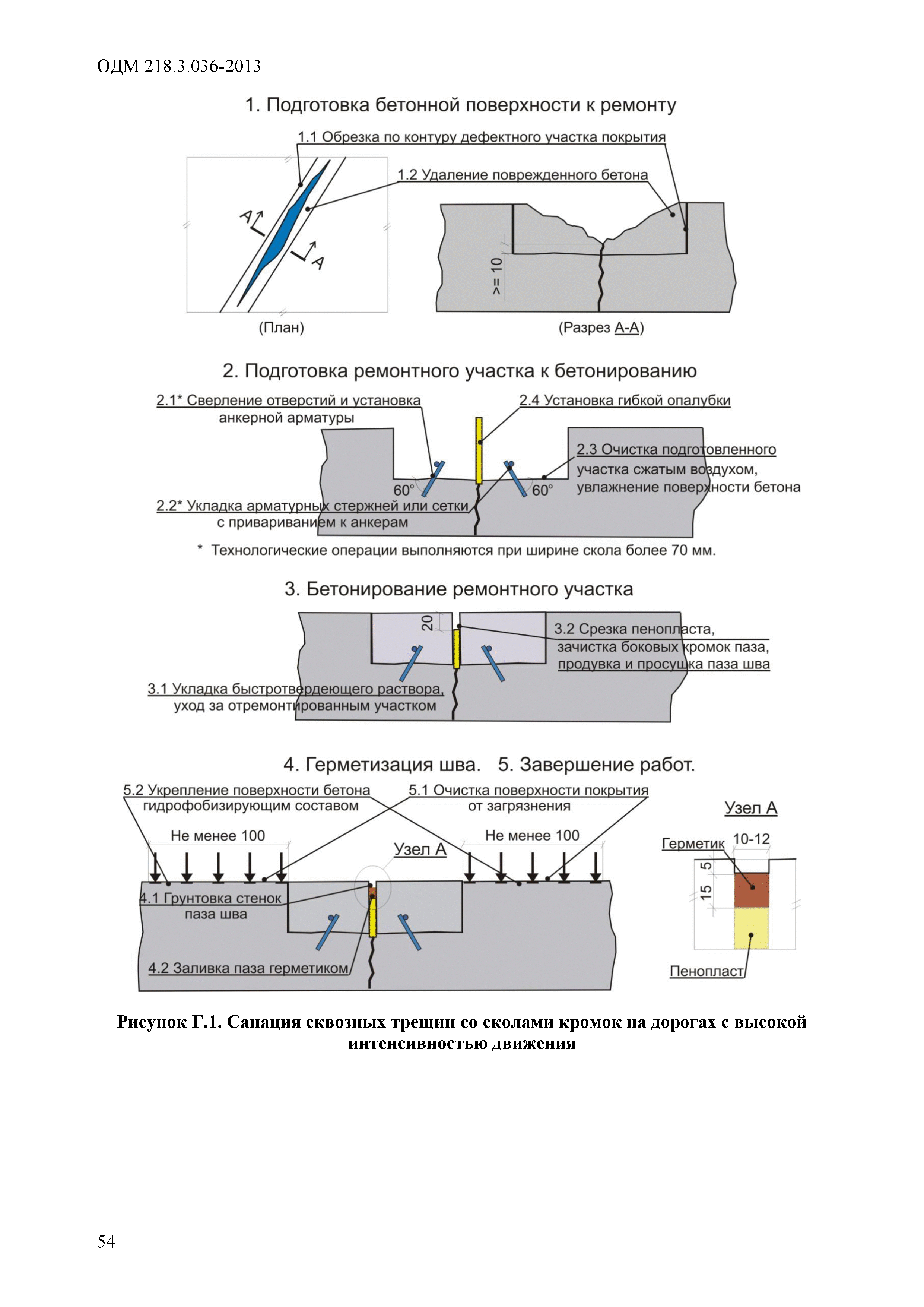 Швы в бетонных полах – склад и техника