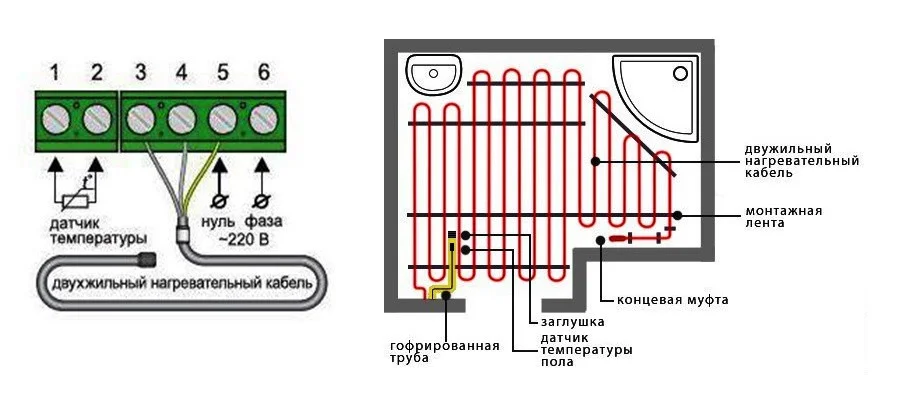 Как подключить теплый пол к электричеству – схема подключения