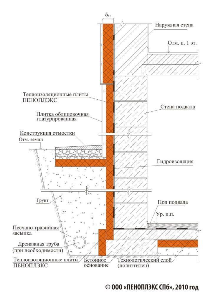 Гидроизоляция кирпичной стены изнутри - строительство просто
