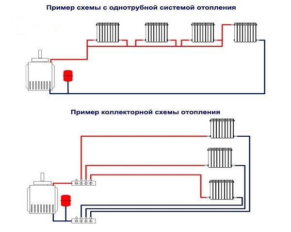 Секреты технологии: разные схемы подключения теплого водяного пола к системе отопления