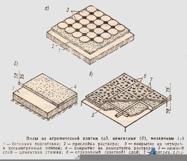 Устройство мозаичных полов из мраморной крошки: технология, поэтапность процесса