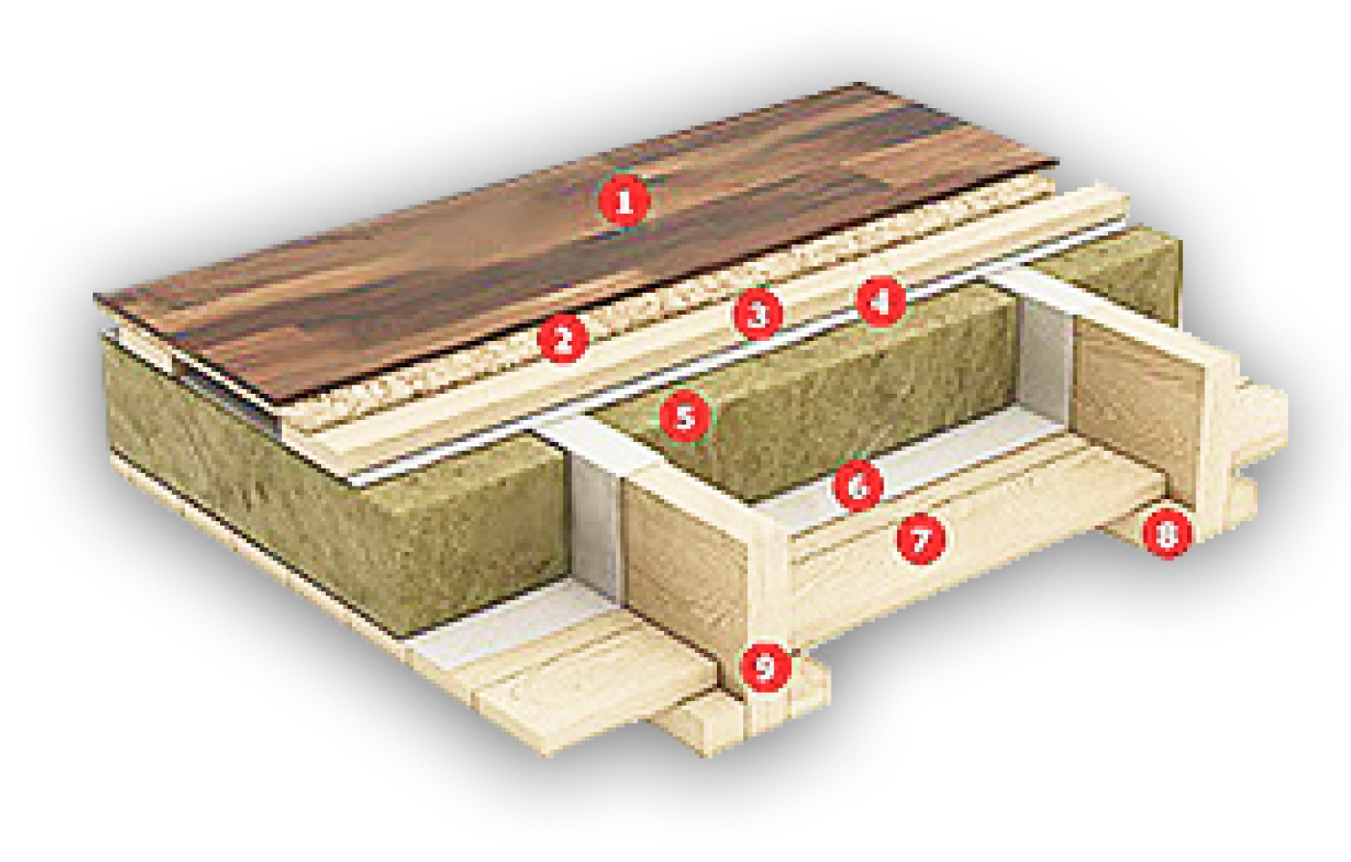 Как правильно утеплить пол в деревянном доме своими руками: инструкция