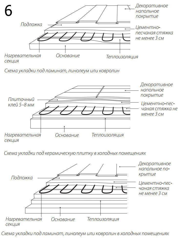 Схема укладки электрического теплого пола в стяжку