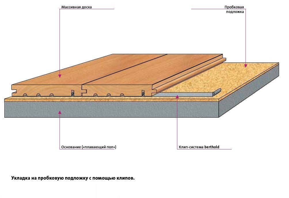 Деревянный пол на бетонном основании: возможности устройства