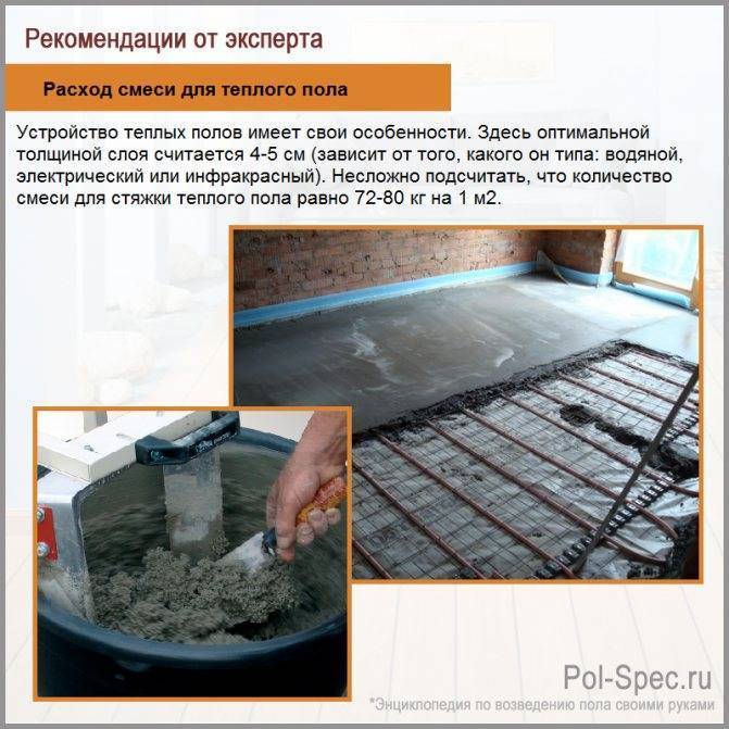 Как выравнивают поверхности стен и пола | opolax.ru