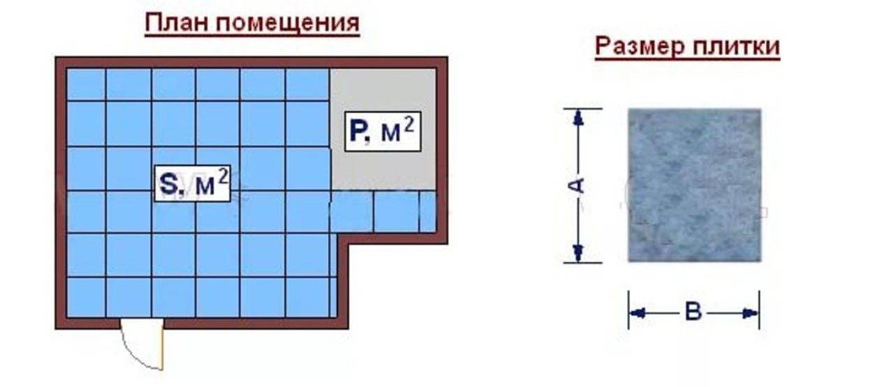 Онлайн калькулятор расчета плитки для ванной - схемы раскладки и правила идеального рассчета