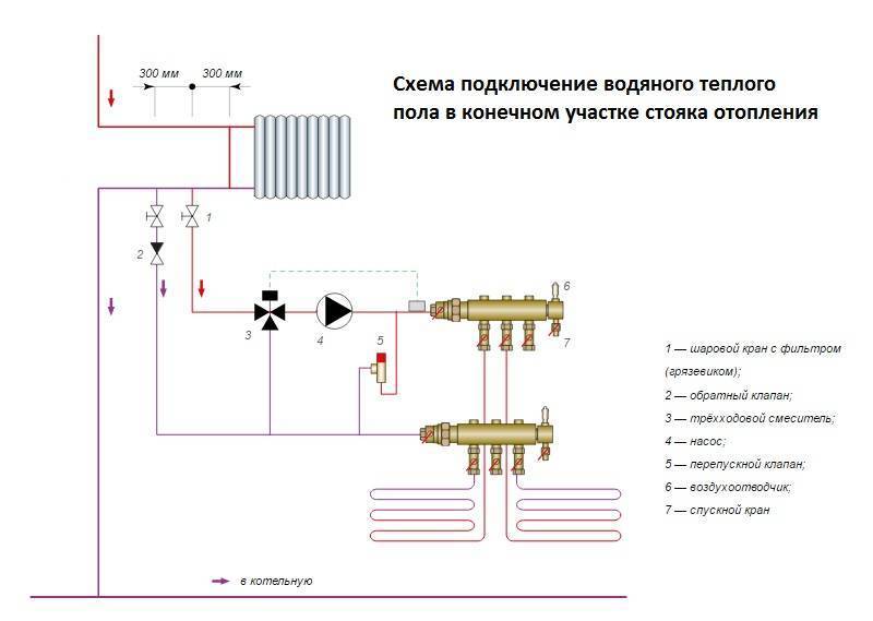 Теплый пол водяной схема подключения: к терморегулятору, к котлу