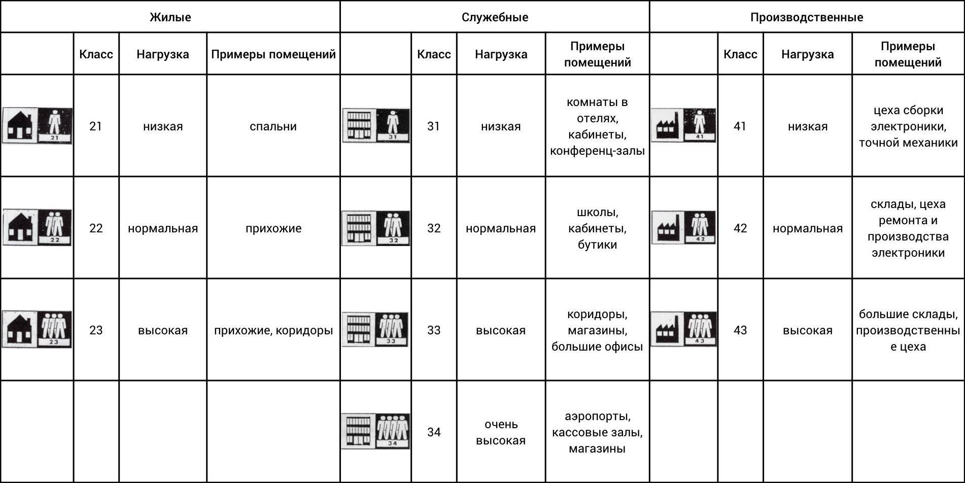 Линолеум полукоммерческий — технические характеристики, особенности, обзор популярных образцов