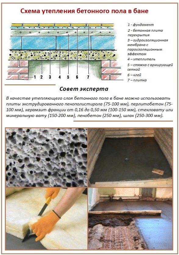 Как сделать бетонный пол в бане своими руками: пошаговое руководство