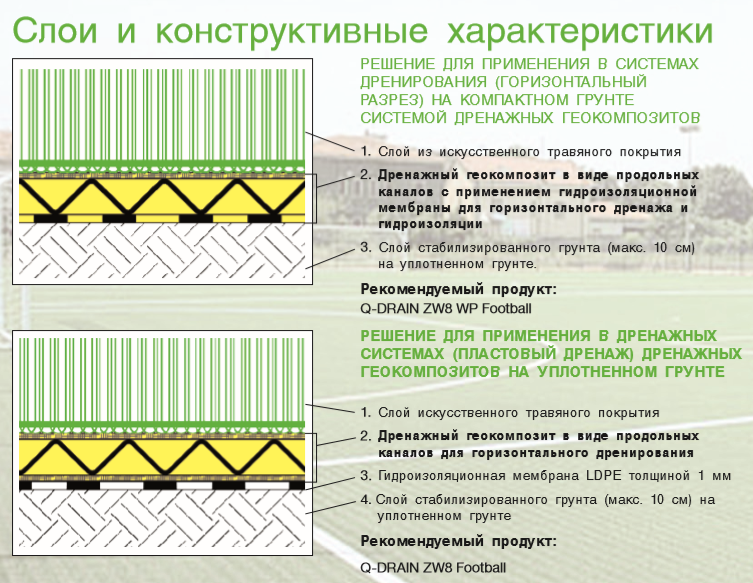 Дренаж футбольного поля схема
