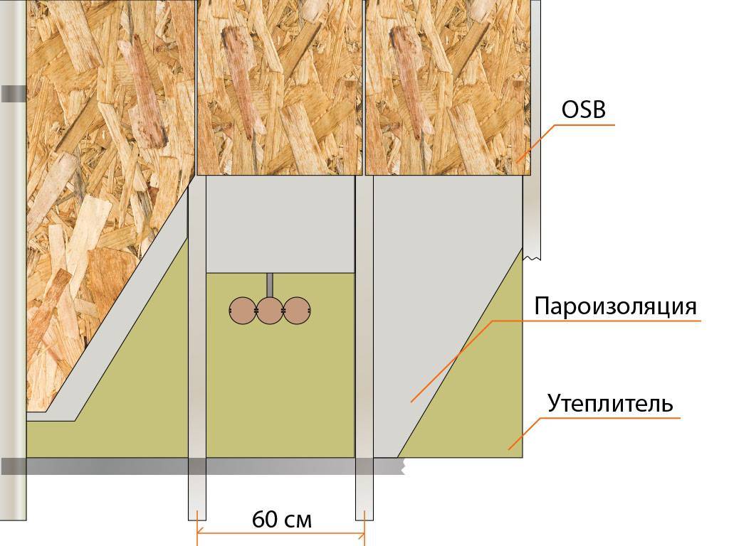 Монтаж плит OSB — особенности укладки на деревянное и бетонное основание