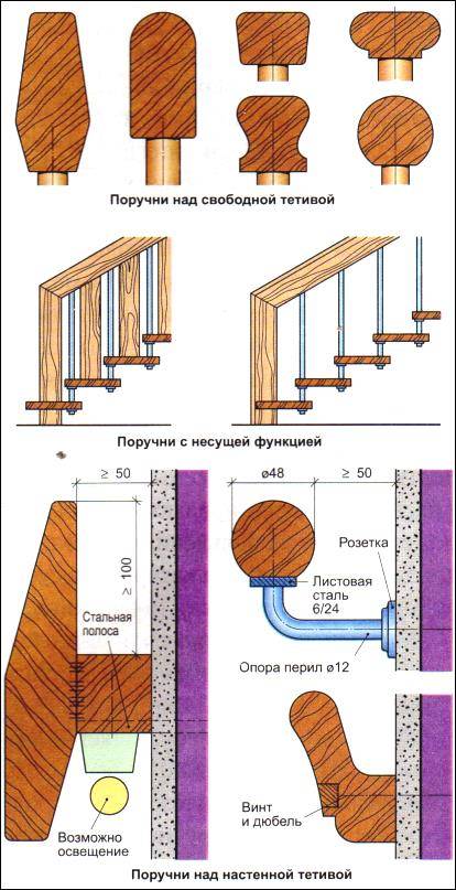 Как крепить балясины к ступеням лестницы: пошаговая инструкция - vseolestnicah