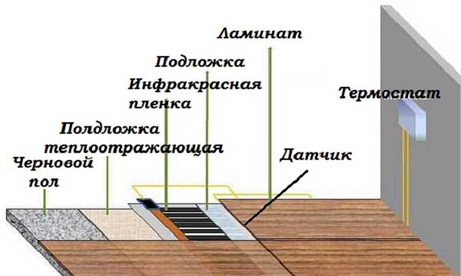 Укладка ламината на теплый водяной пол: преимущества и особенности, пошаговая инструкция, черновая стяжка