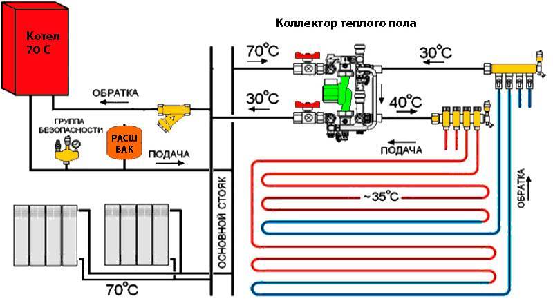 Схема подключения теплых полов к терморегулятору: водяного, электрического, инфракрасного