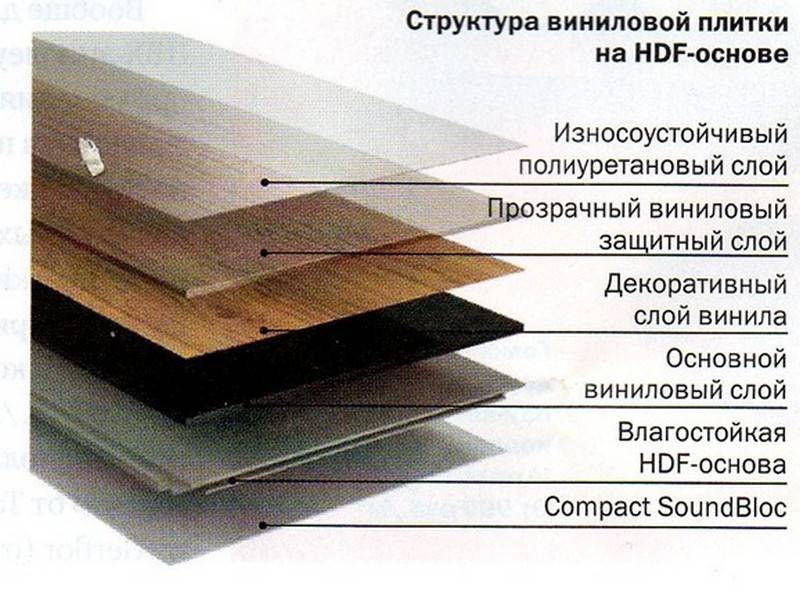 Виниловые полы: плюсы и минусы покрытия, отзывы :: syl.ru