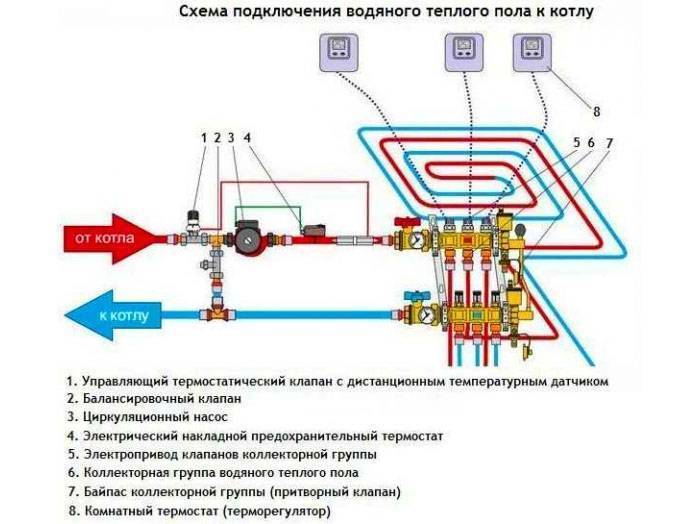 Подключение теплого пола к уже существующей системе отопления - eurosantehnik.ru