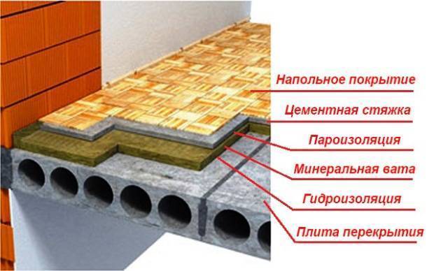 Чем и как утеплить бетонный пол