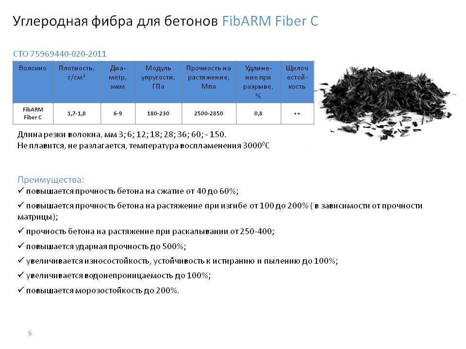 Фибра для стяжки: что такое, расход фиброволокна на 1 м2 и м3, сколько добавлять