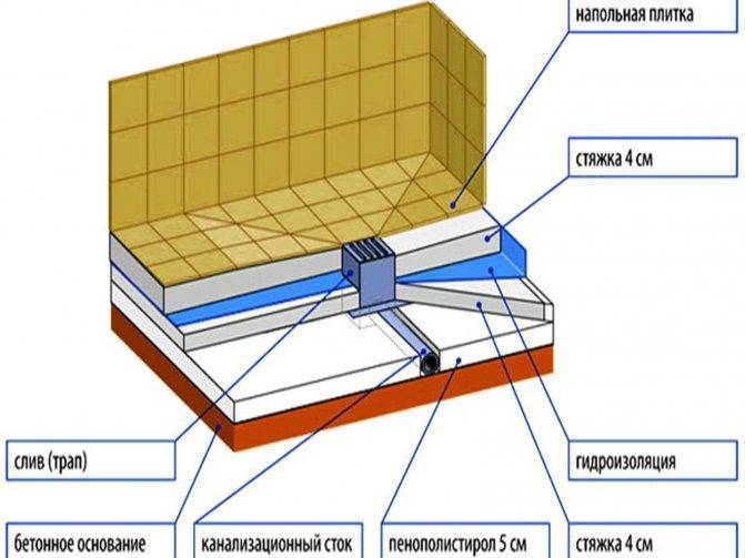 Гидроизоляция деревянного пола в квартире - половед.рф