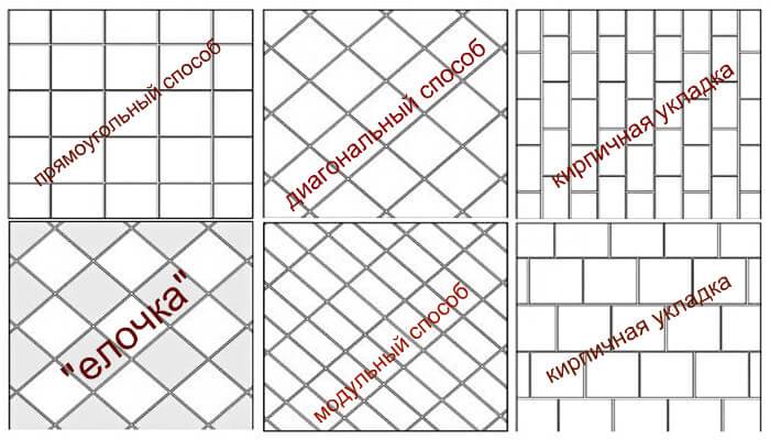 Укладка плитки на пол по диагонали — как определить начальную точку