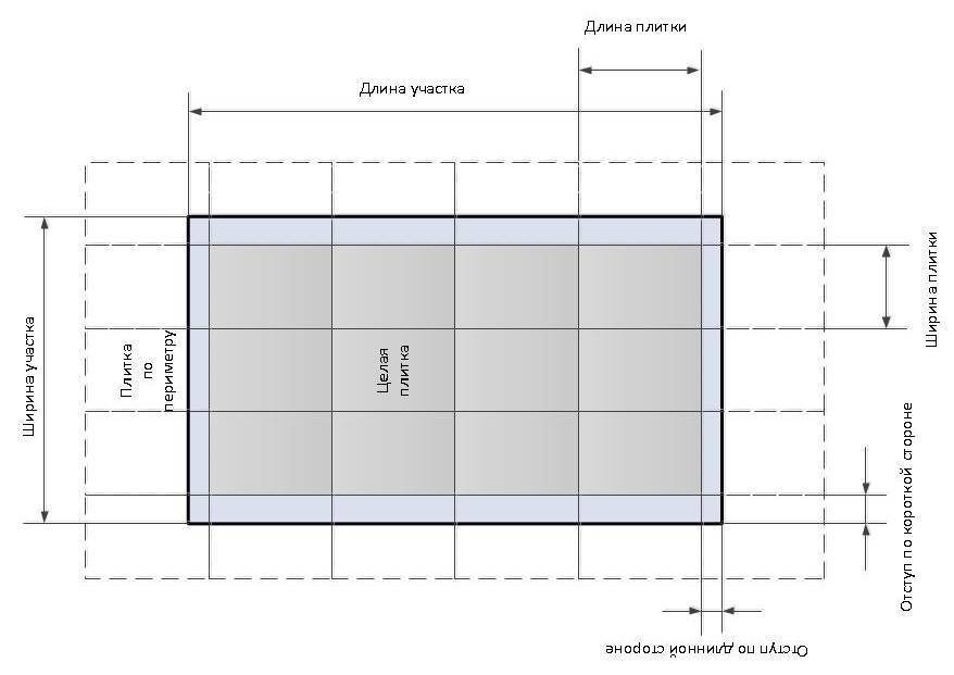 Расчёт плитки для ванной комнаты и других помещений с калькулятором количества плитки
расчёт плитки для ванной комнаты и других помещений с калькулятором количества плитки