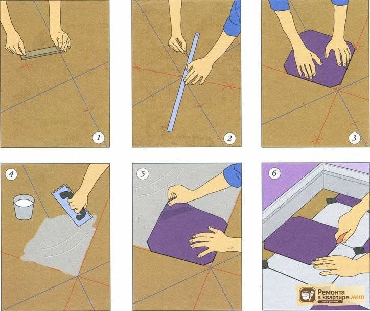 Укладка плитки на пол своими руками: фото инструкция, личный опыт