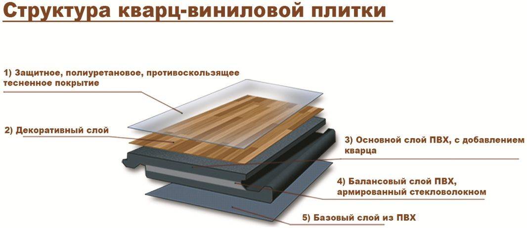 Кварцвиниловая плитка: характеристики материала, плюсы и минусы, нюансы монтажа