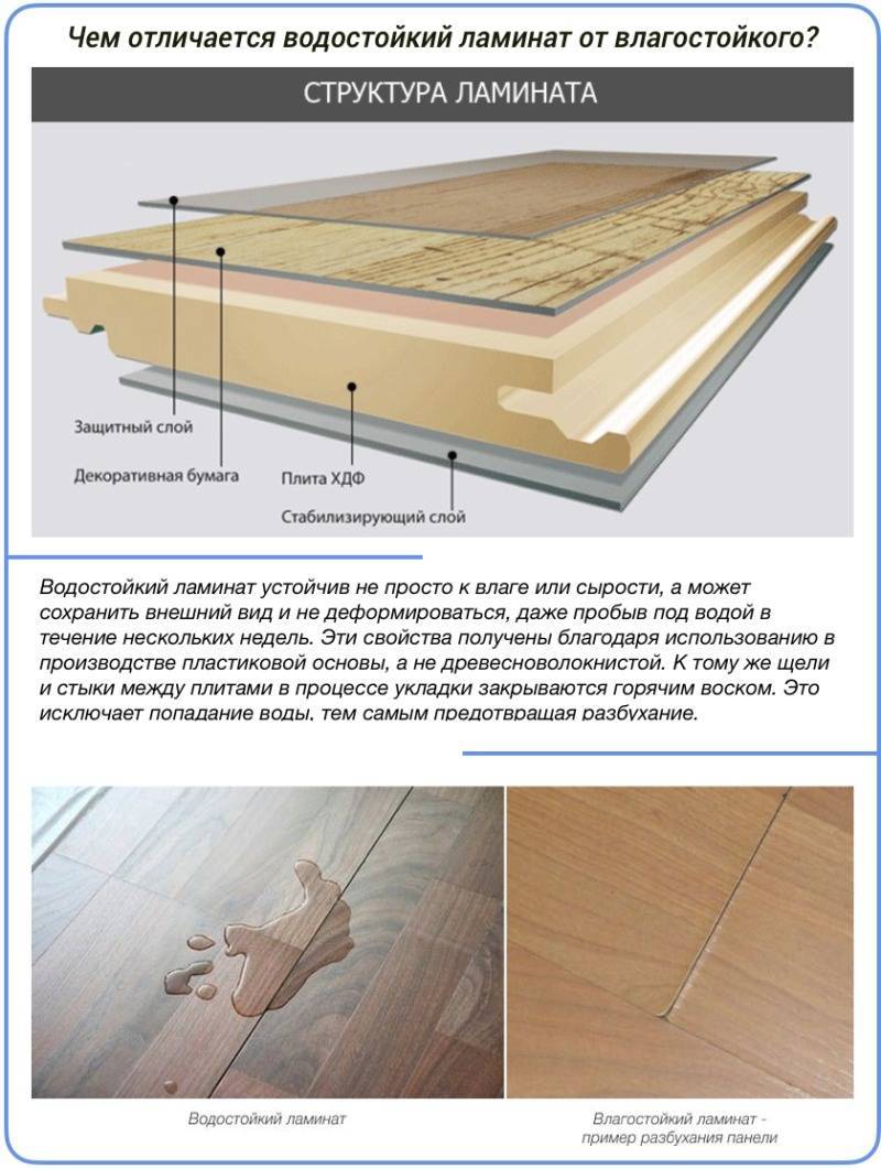 Технология укладки ламината на деревянный пол
