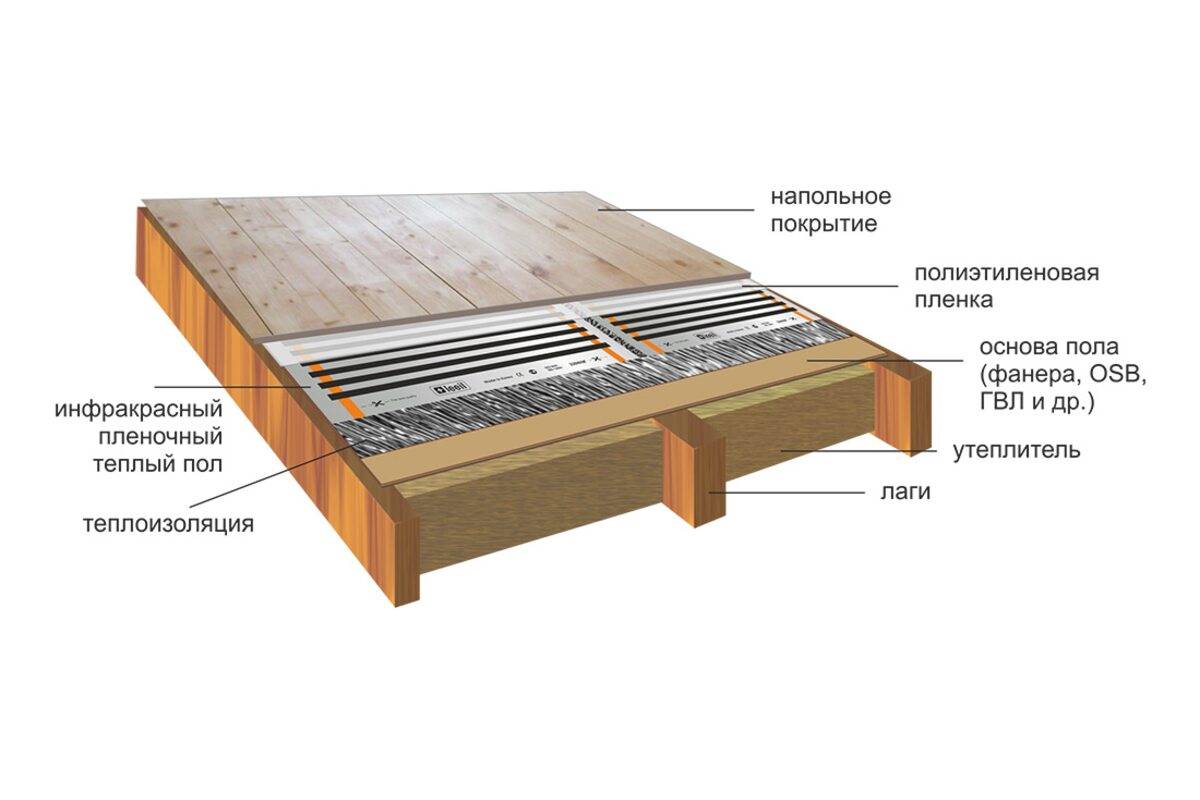 Выбор и укладка теплого пола под ламинат на деревянную основу