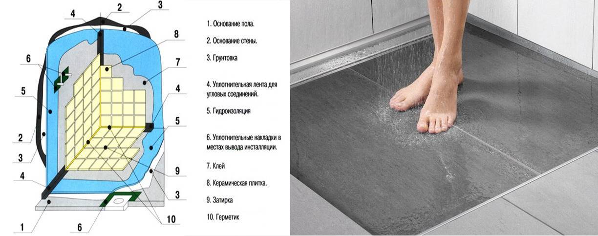 Гидроизоляция пола в ванной под плитку - способы и пошаговые инструкции!