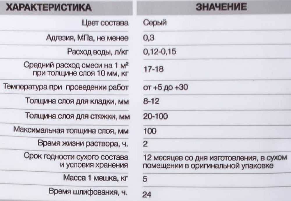 Фиброволокно: пропорции фиброволокна в стяжке | opolax.ru