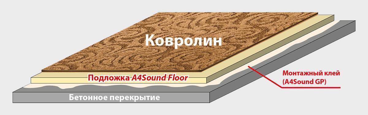 Как правильно стелить ковролин на деревянный пол, основные способы