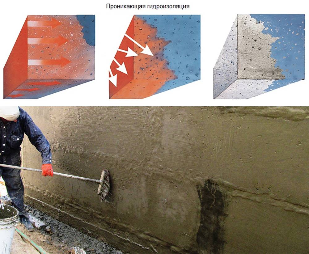 Проникающая жидкая гидроизоляция для бетона. как это работает | дома на века