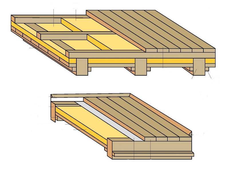 Как правильно сделать деревянное перекрытие между этажами