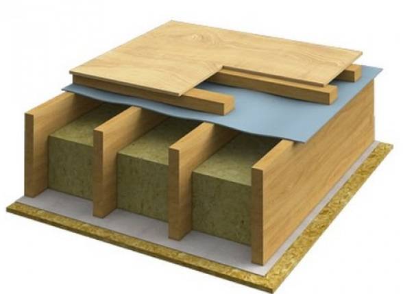 Пирог деревянного перекрытия между этажами. типовая конструкция перекрытия на балочных опорах | хитрости ремонта