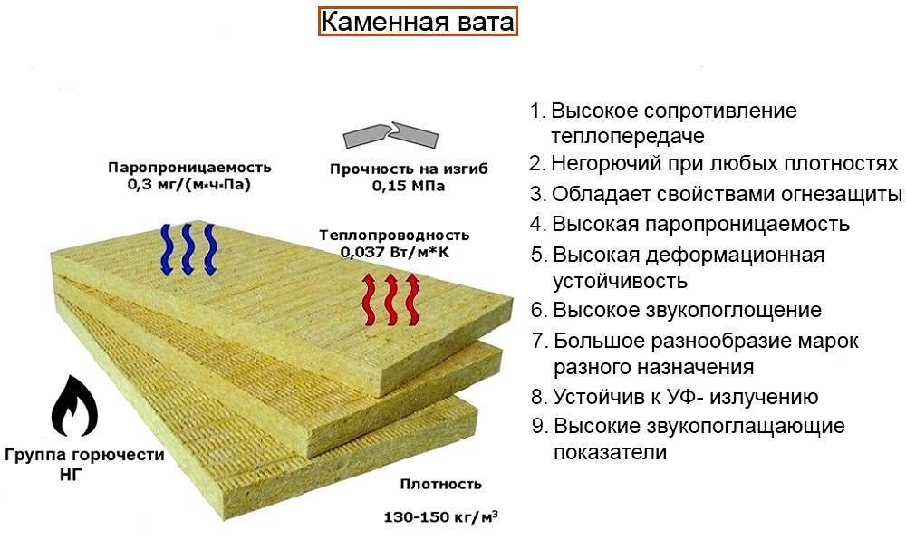 Расчет толщины утеплителя для пола