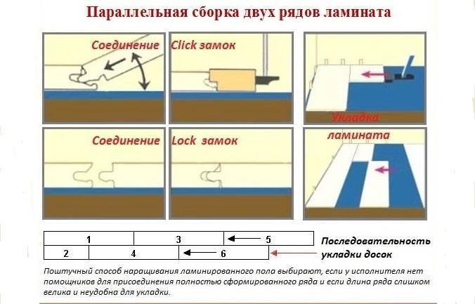 Укладка ламината на неровный пол. как положить и стоит ли? :: syl.ru