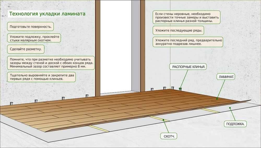 Описание процесса укладки паркетной доски на деревянный пол
